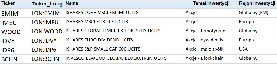 3_Stocks