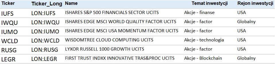 4_Stock_Trend